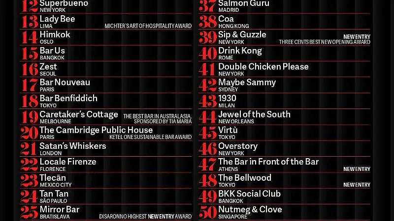 Lista World 50 best bars 2025